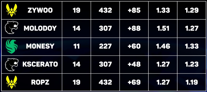 BEST PLAYERS IEM CHENGDU 2025