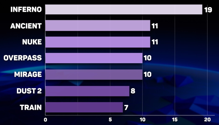 STATISTICS ON CARDS cs2 IEM CHENGDU 2025