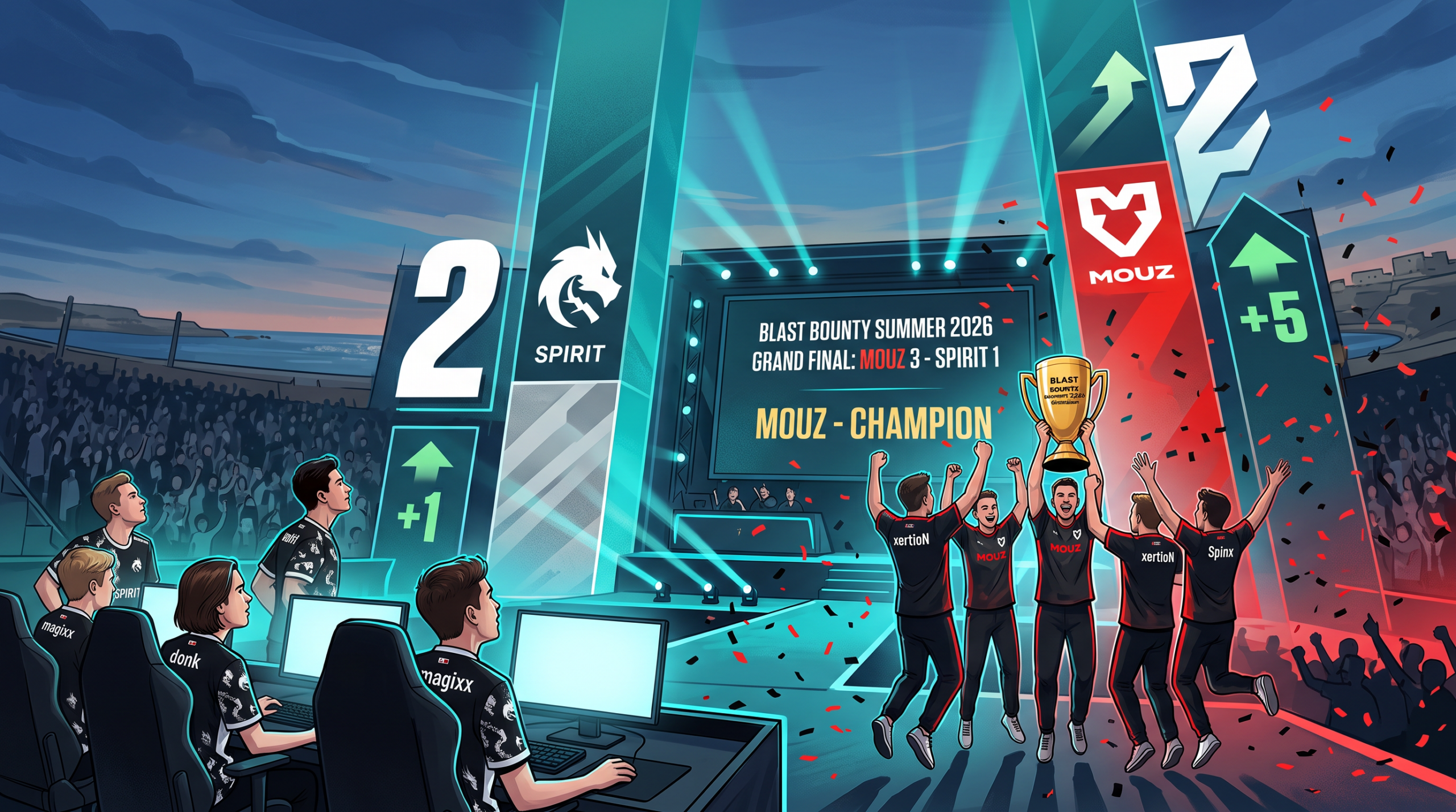 Spirit поднялся на второе место в рейтинге HLTV, MOUZ перескочил на пять позиций после BLAST Malte.