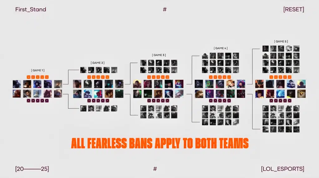 New Era with Fearless Draft