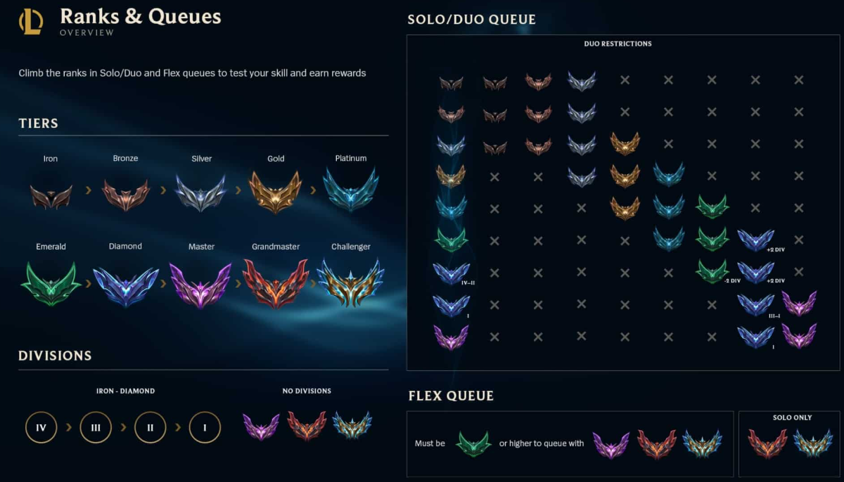 LoL ranked ladder screen