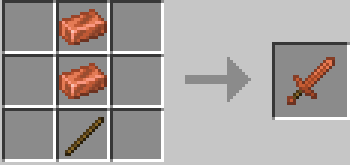 Advanced Copper