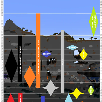 Advanced ore generation