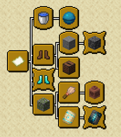 Advancement Enhancement
