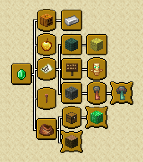 Advancement Enhancement
