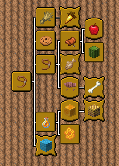 Advancement Enhancement