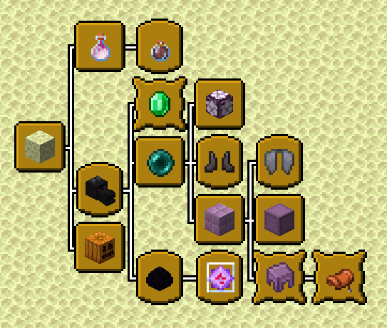 Advancement Enhancement