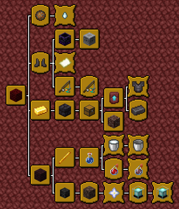 Advancement Enhancement