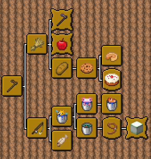 Advancement Enhancement