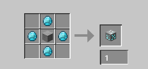 All The Ores