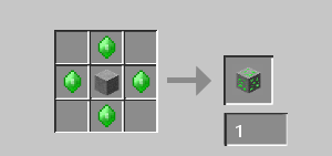 All The Ores