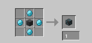 All The Ores