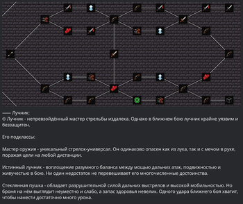 Arcana Adventure