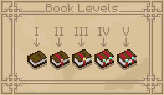 Asa's Enchanted Books