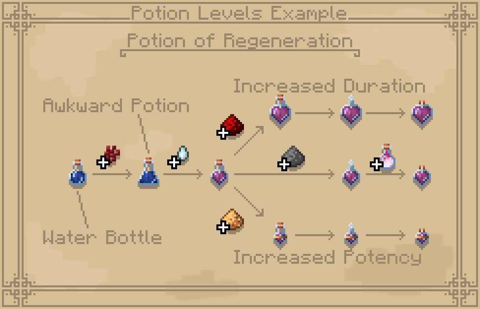 Asa's Potions