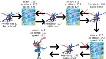 Battle-Bond [Cobblemon]