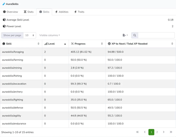 AuraSkills [Glue] Plan Player Analytics