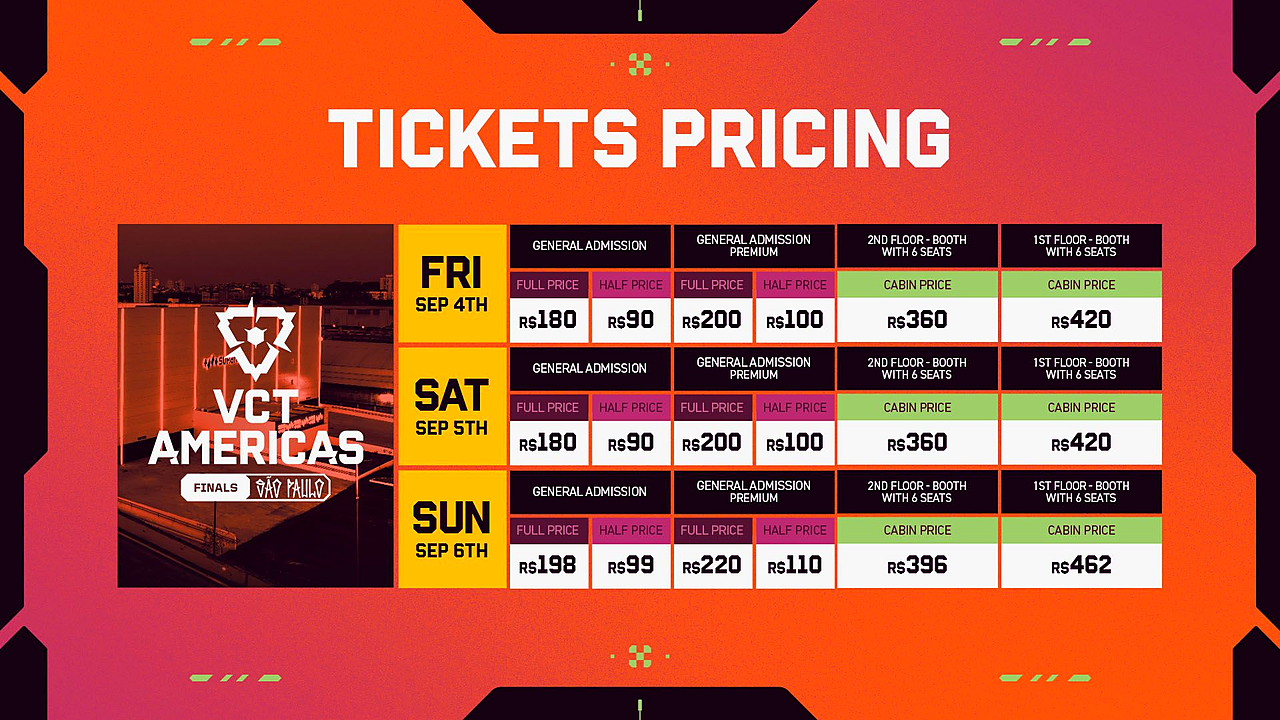 VCT Americas Stage 2 Finals Ticket News Points Toward Sao Paulo editorial photo 2