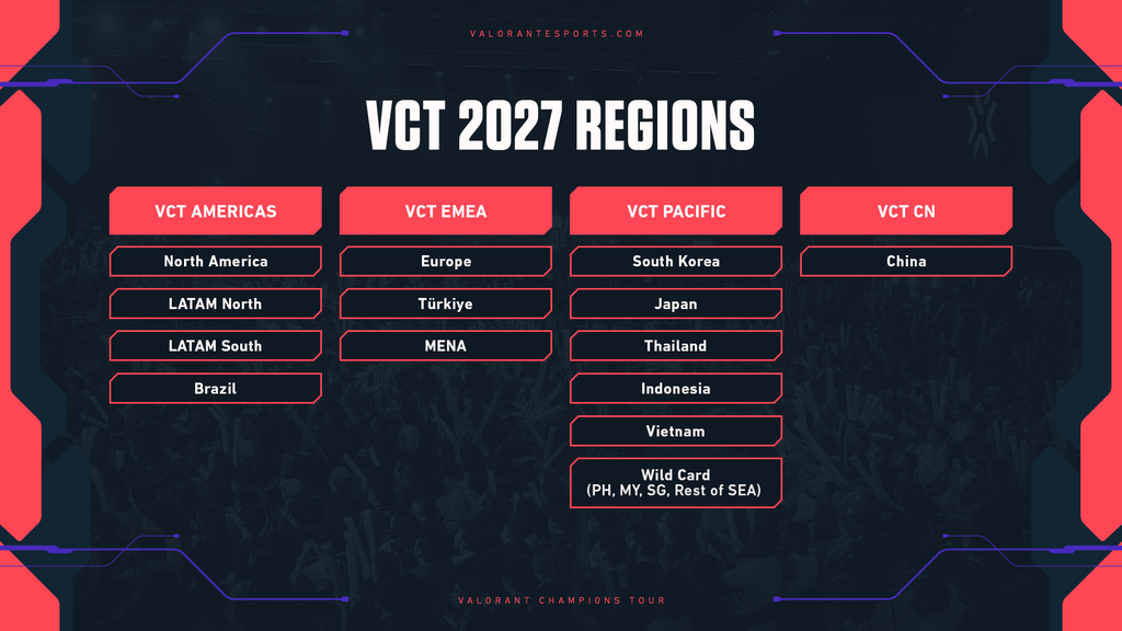 No Guaranteed Paths Makes VCT 2027 a More Ruthless Qualification Race image 4