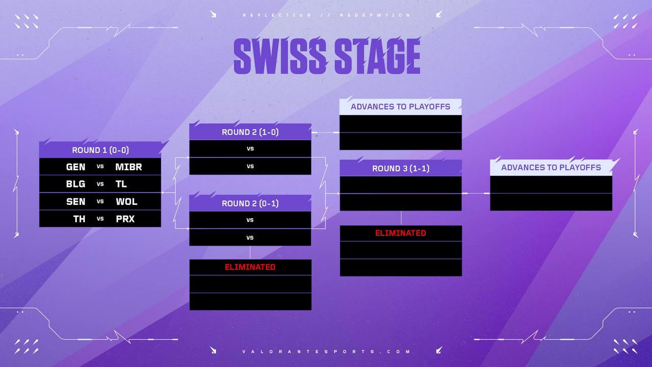 Academy North America Opens a Lower-Bracket Test for QoR, YFT, NRG and EG