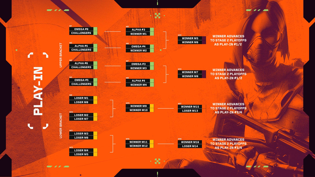 Brazil Challengers Stage 2 Opens July Playoffs With No Room for Soft Maps