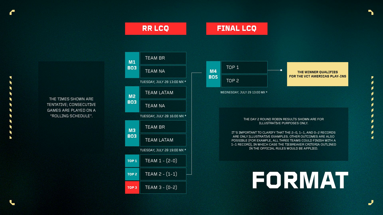 VALORANT Challengers Americas visual showing regional competition branding