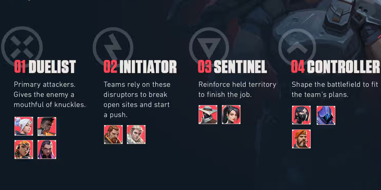 All VALORANT agent classes