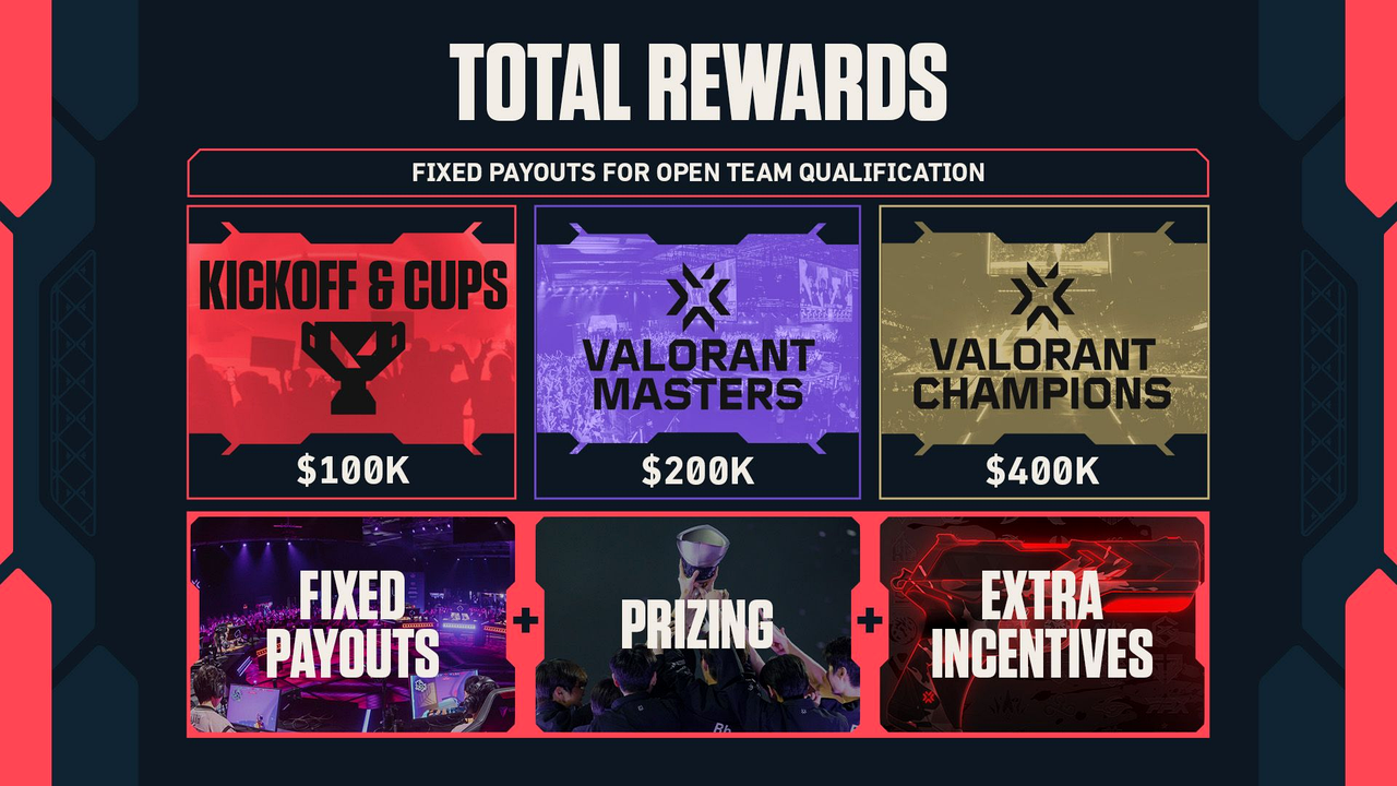 VCT 2027 Open Slots Turn Riot's New Format Into a Real Ecosystem Bet