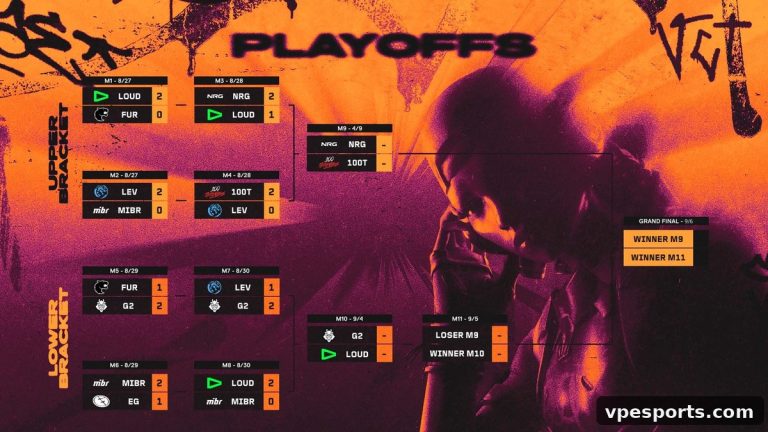 VCT Americas Stage 2 Finals Set — VCT Americas Stage 2 Finals Set for Sao Paulo