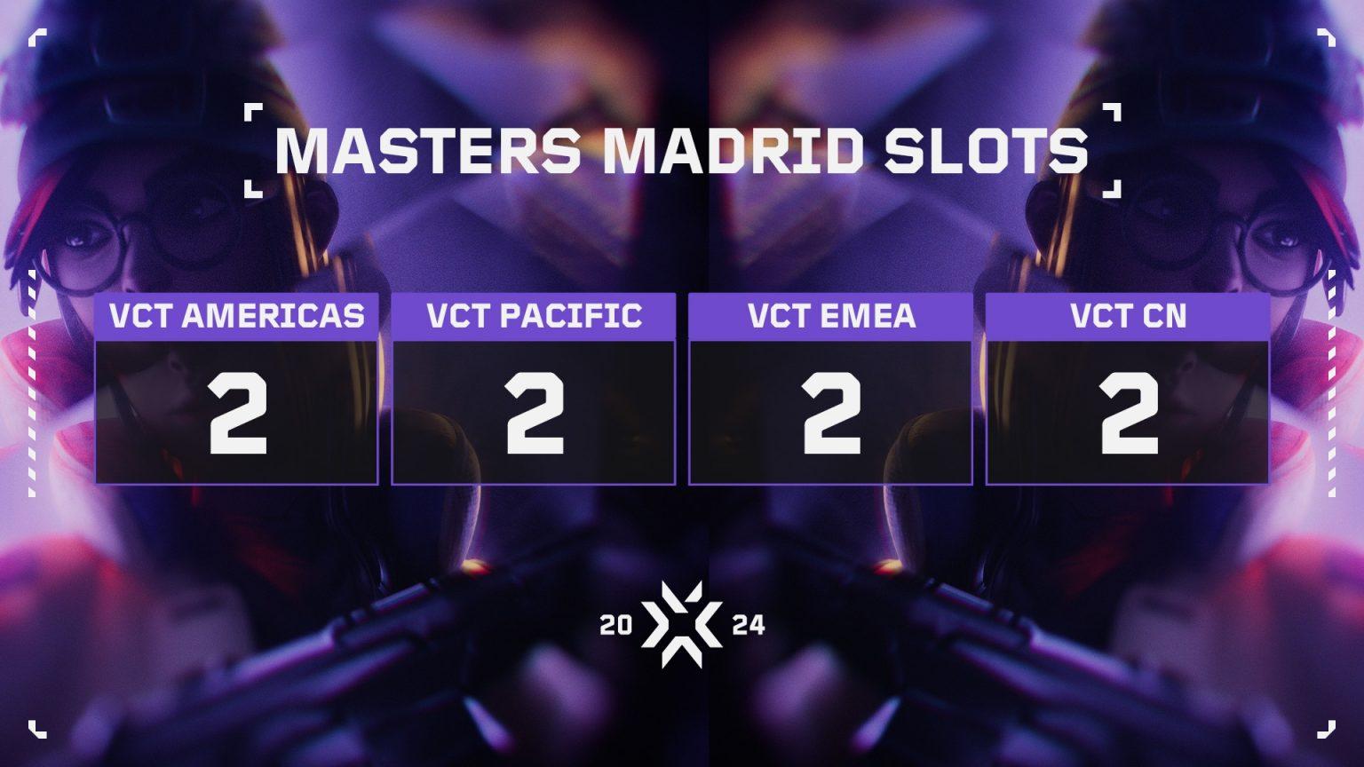 VCT Masters Madrid 2024 Schedule, tournament details