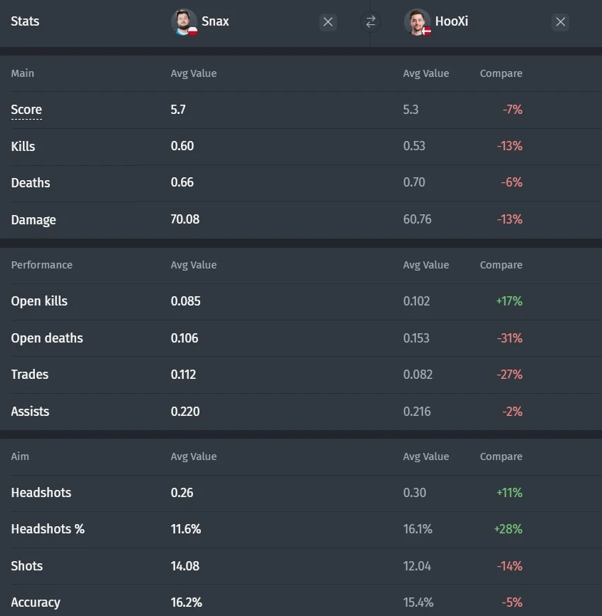 Advantages of Replacing HooXi with Snax