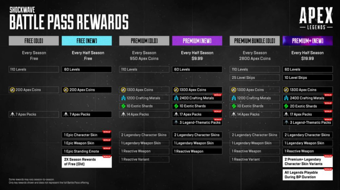 Respawn is Reverting Controversial Price Changes to Apex Legends' Battle Pass