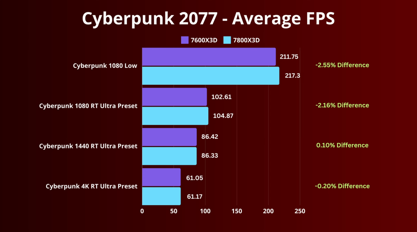 Discover the Power of the AMD Ryzen 5 7600X3D Performance and Efficiency Unleashed