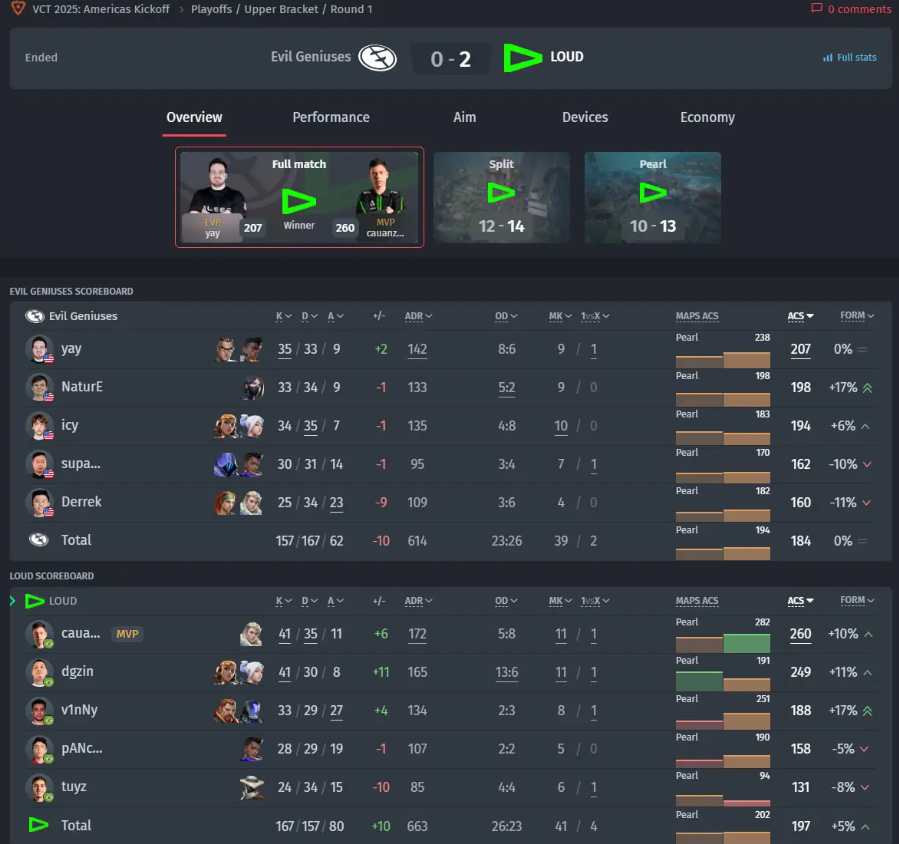 Exciting Showdowns in the VCT 2025 Americas Kickoff Playoffs