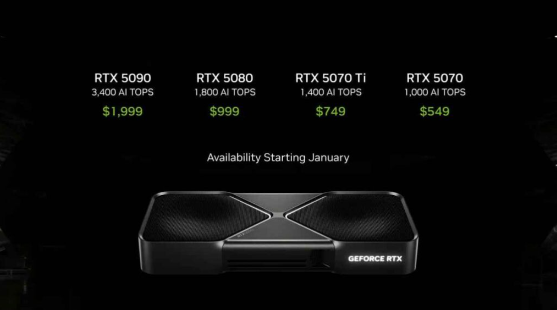 Unveiling the Future Nvidia's RTX 50 Series GPUs