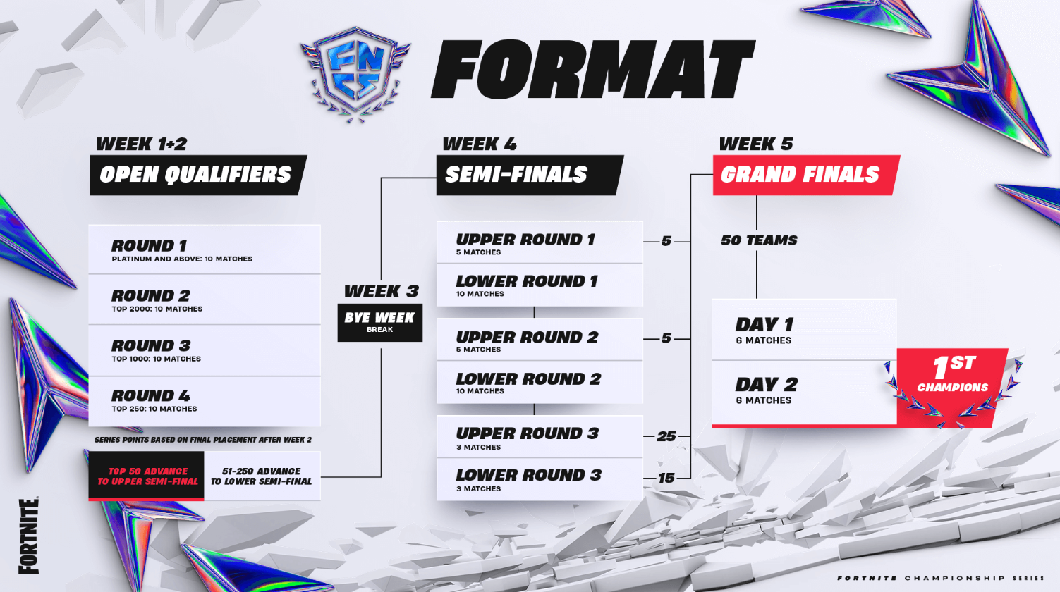 All Eligible Players for FNCS Major 1 - Image 3