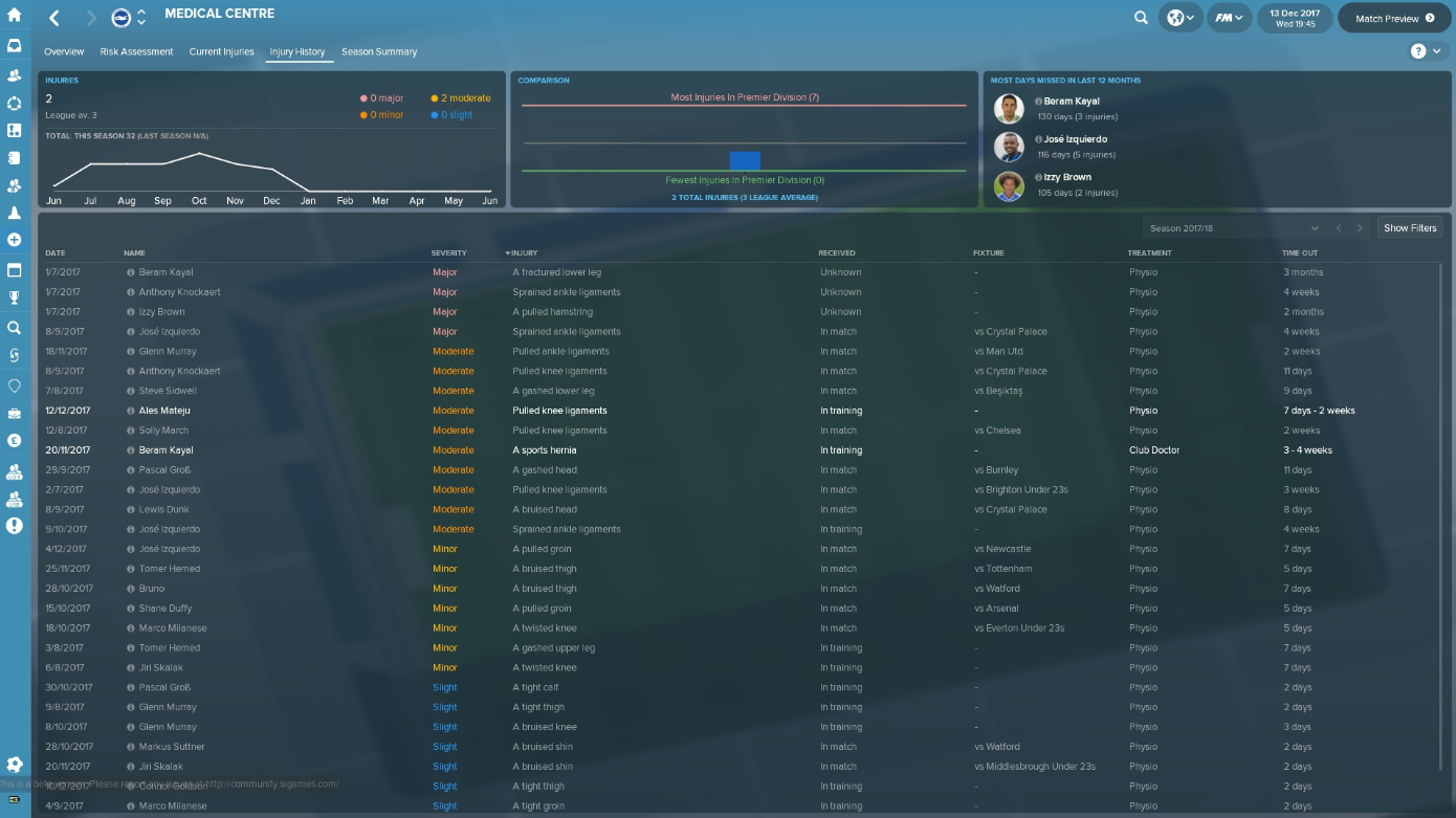 Football Manager 2018 Medical