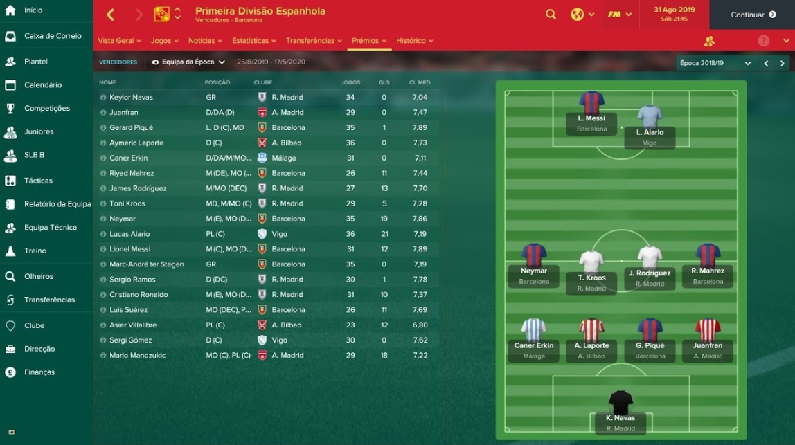 Football Manager 2018 Premier League Statistics