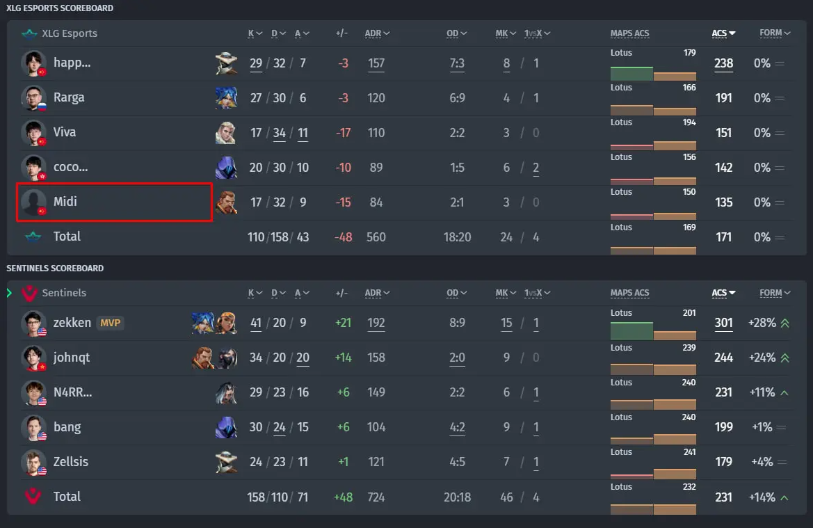 XLG ESPORTS SCOREBOARD
