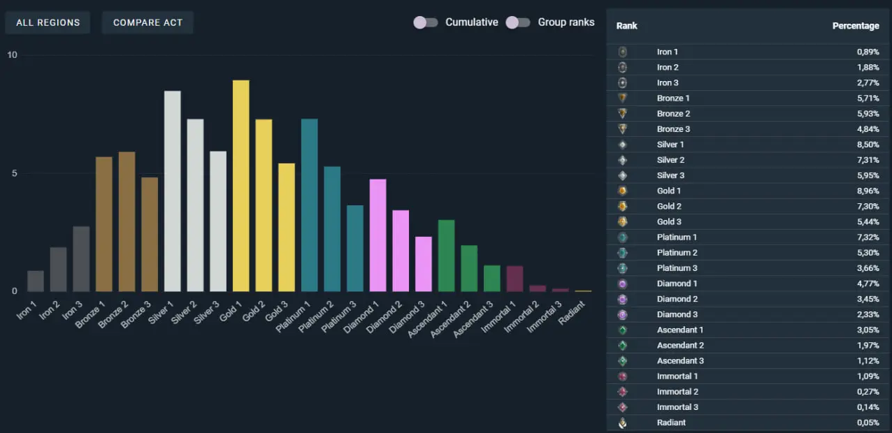 VALORANT Ranks and Competitive Matchmaking - Image 4