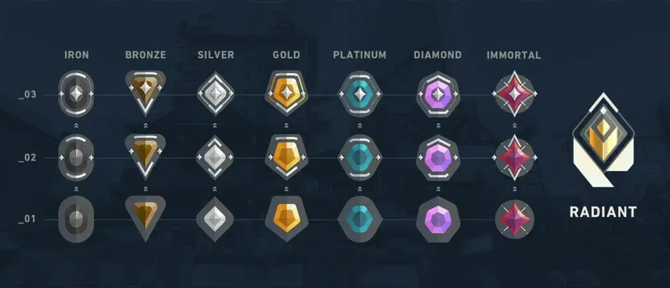 VALORANT Ranks and Competitive Matchmaking - Image 2