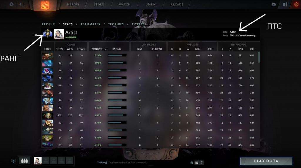 Dota 2: How MMR Rating and Ranking System Work – Everything You Need to Know - Image 5