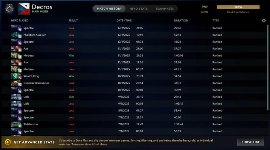 What is 100% confidence Dota 2