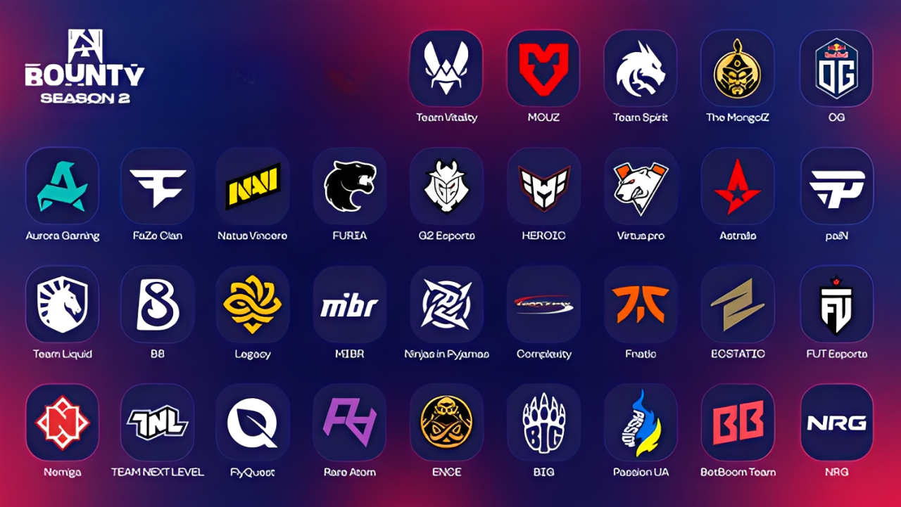 BLAST Bounty 2025 Season 2 Participants