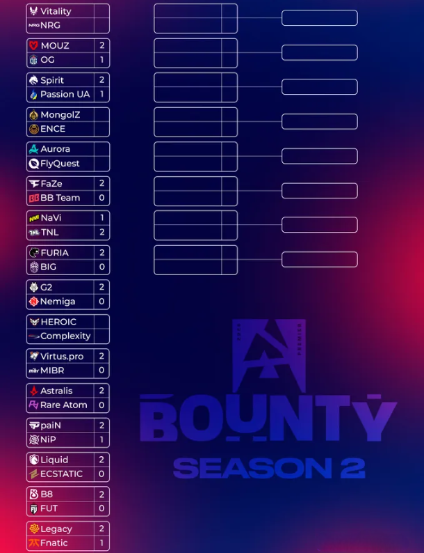 BLAST Bounty 2025 Season 2 Tournament Bracket and Table