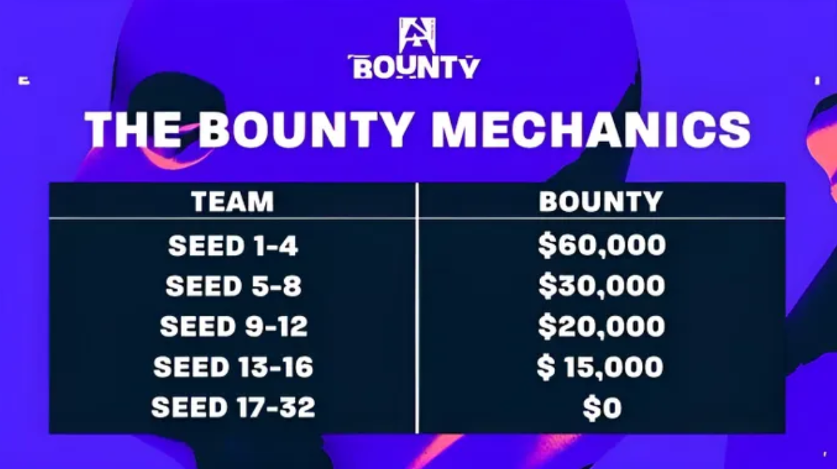 Prize teams in cs 2