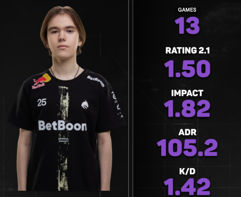 Donk named IEM Cologne 2025 MVP - Image 2