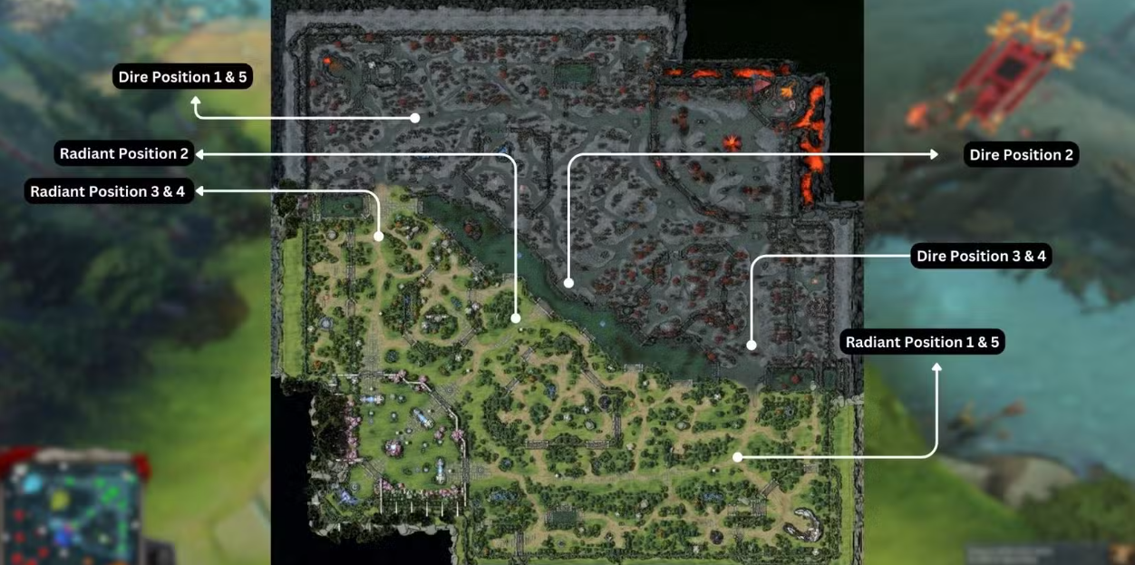 Dota 2 Roles: Differences Between Positions and How to Choose by Numbers? - Image 4