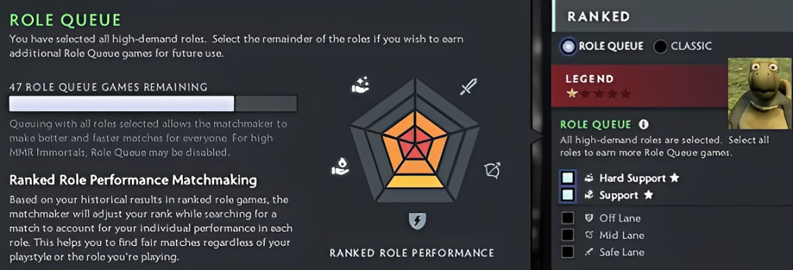 Dota 2 Roles: Differences Between Positions and How to Choose by Numbers? - Image 2