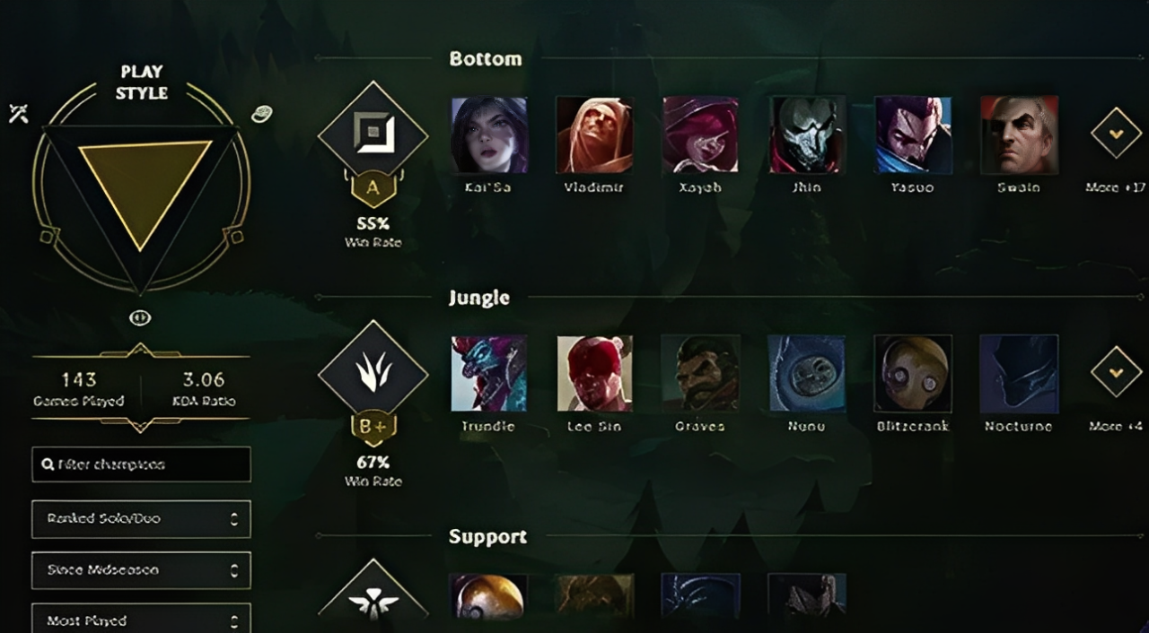 Overview of statistics in League of Legends - Image 2